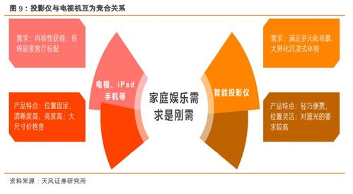 極米科技引領(lǐng)智能微投新風(fēng)潮，國貨崛起重塑互聯(lián)網(wǎng)設(shè)備銷售格局