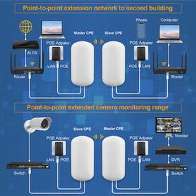 批發(fā)150Mbps WiFi網(wǎng)橋中繼器 擴(kuò)展互聯(lián)網(wǎng)覆蓋，提升連接穩(wěn)定性