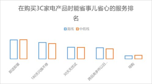 京東發(fā)布《2022中國電器服務(wù)市場(chǎng)報(bào)告》 近30%用戶通過服務(wù)創(chuàng)新實(shí)現(xiàn)“省錢消費(fèi)”