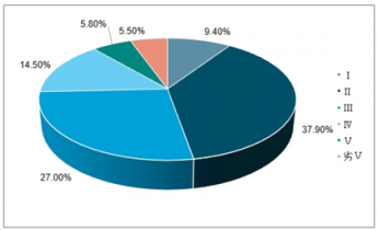 2022-2028年中國水質(zhì)監(jiān)測(cè)設(shè)備市場(chǎng)深度調(diào)查與未來發(fā)展趨勢(shì)分析