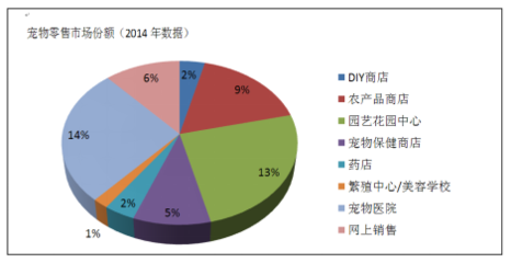 法國寵物市場調查 現狀、趨勢與專業(yè)服務洞察