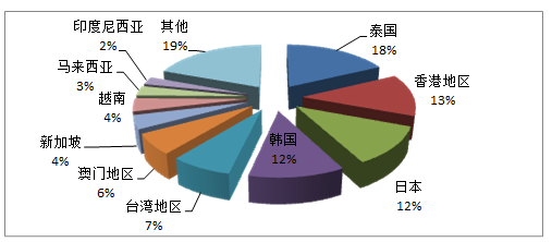 國家旅游局發(fā)布2016年第一季度全國旅行社統(tǒng)計調查情況公報
